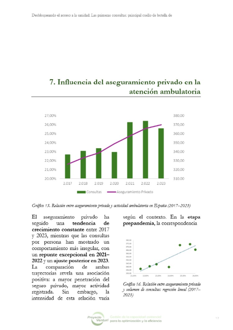 Desbloqueando el acceso a la sanidad: Las primeras consultas: principal cuello de botella de la Sanidad - Imagen 5