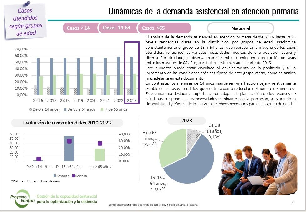 Dinámicas de la demanda asistencial en atención primaria. Una asignatura pendiente - Imagen 4