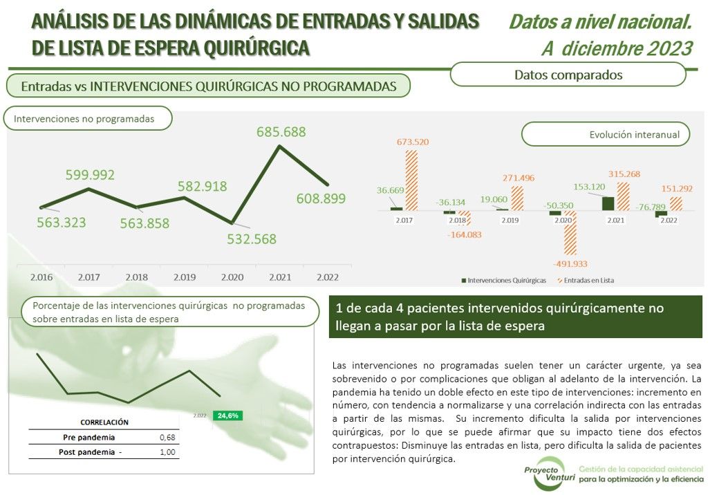 Dinámicas de entradas y salidas de lista de espera quirúrgica - Imagen 4
