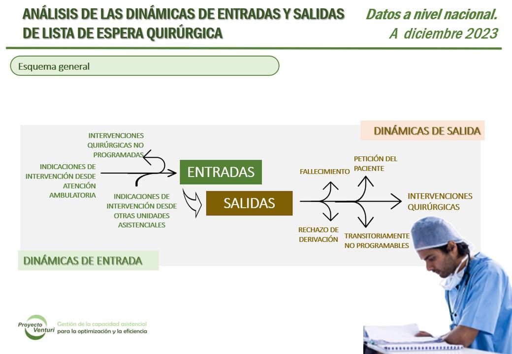 Dinámicas de entradas y salidas de lista de espera quirúrgica - Imagen 3