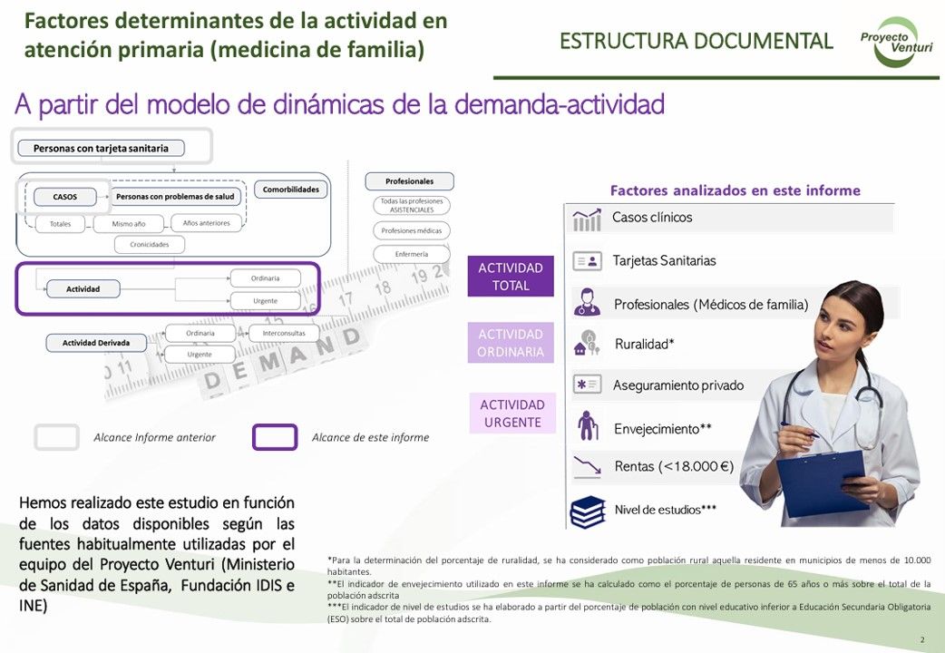 Factores de actividad en atención primaria (Medicina de Familia) – Proyecto Venturi.