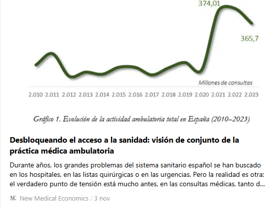 Desbloqueando el acceso a la sanidad: visión de conjunto de la práctica médica ambulatoria