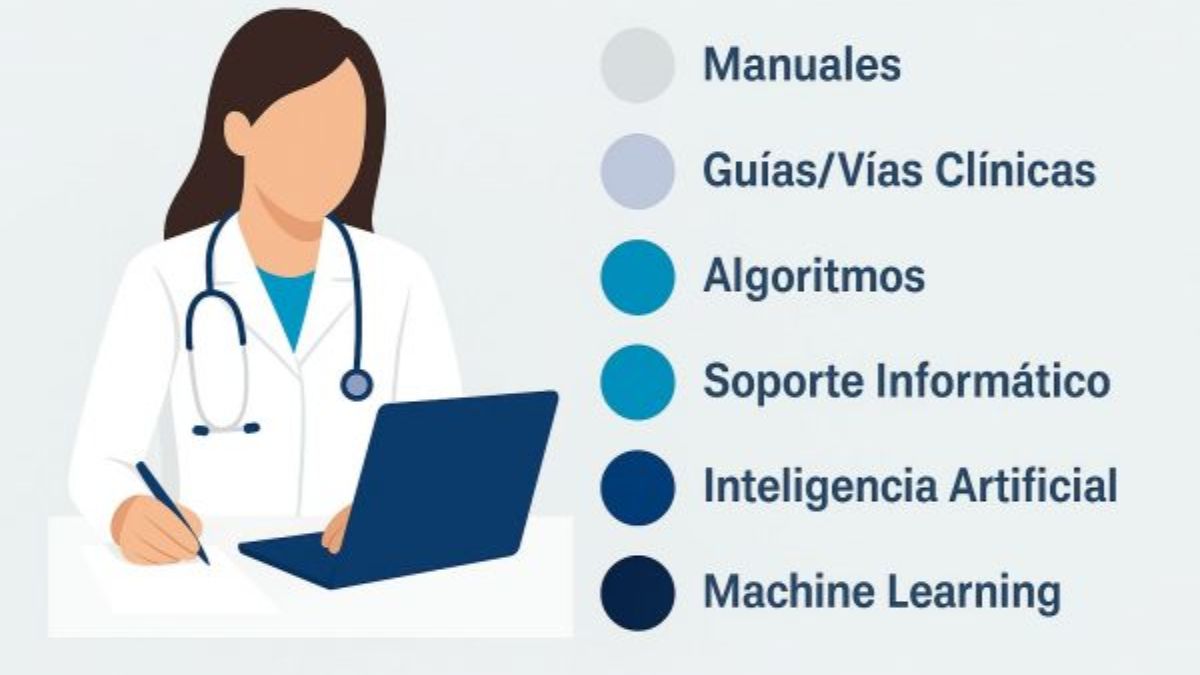 Ilustración de una médica utilizando un ordenador con elementos de soporte a la decisión clínica: manuales, guías clínicas, algoritmos, soporte informático, inteligencia artificial y machine learning.