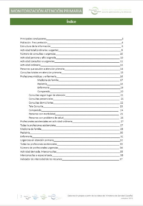 Índice del informe sobre monitorización de la atención primaria, con temas como frecuentación, consultas, profesionales, urgencias, morbilidad, interconsultas y recursos.