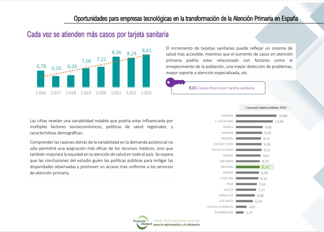 Oportunidades para empresas tecnológicas en la transformación de la Atención Primaria en España - Imagen 5